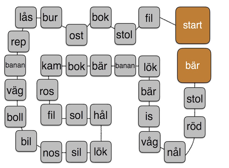 Spelplan