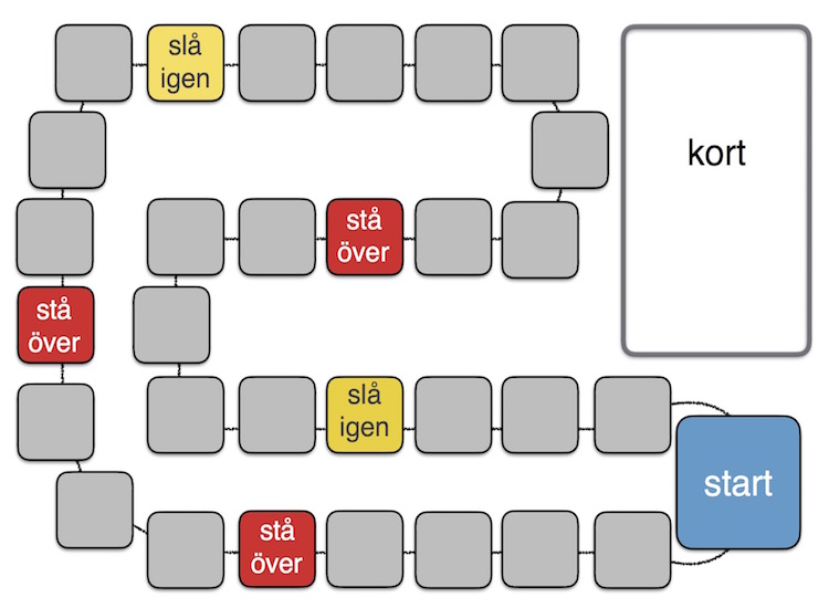 Spelplan